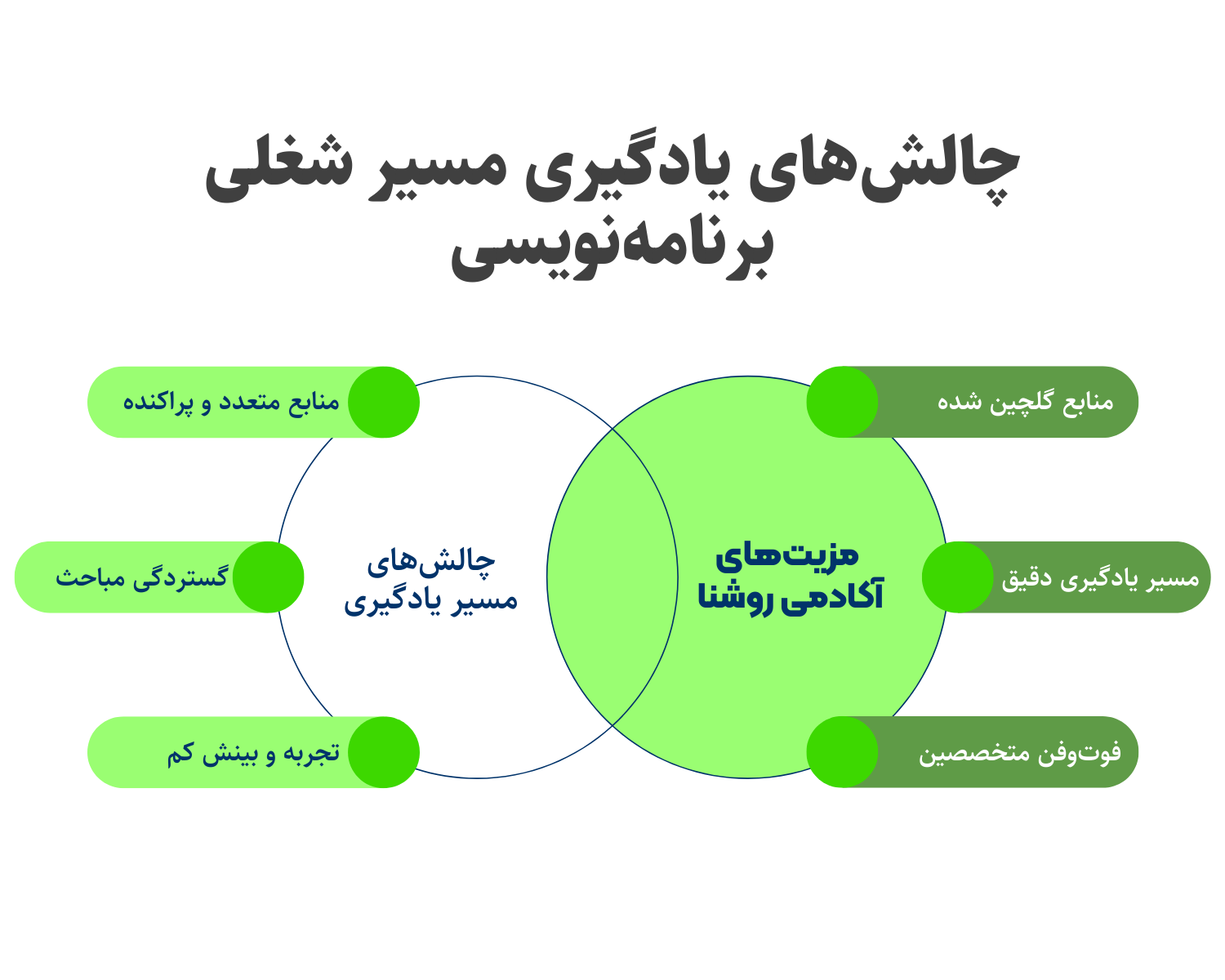 مزیت راهنمای شغلی روشنا